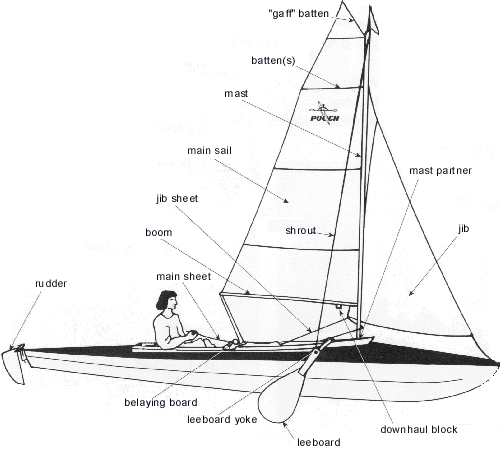 sail rigging